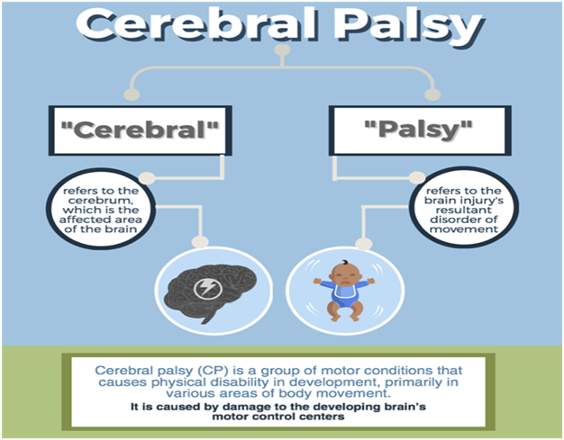 Cerebral Palsy