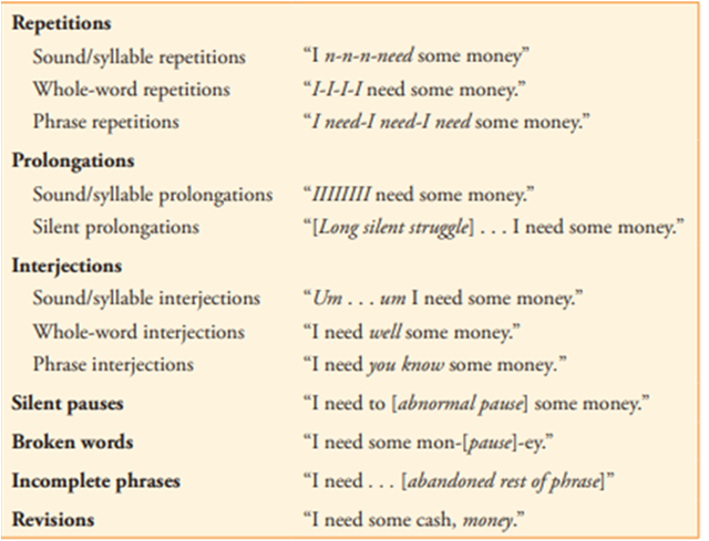Fluency & Stuttering Therapy