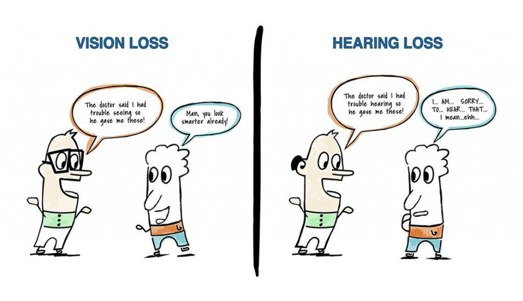 Hearing loss means