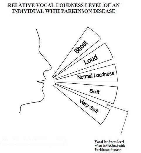 voice-disorders