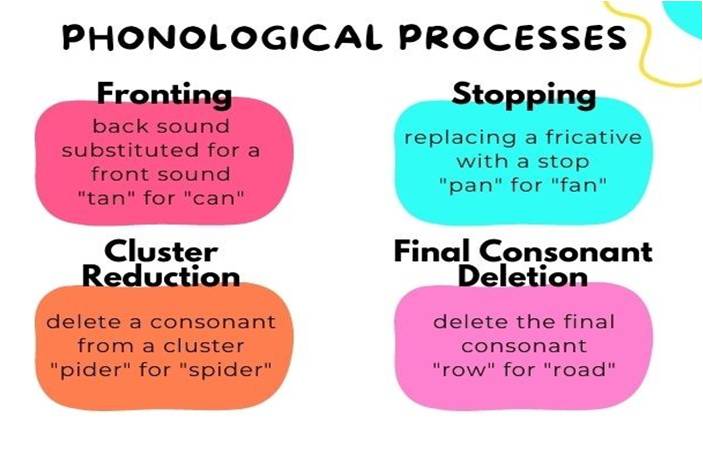 phonological disorder 