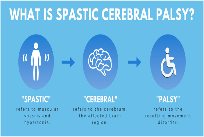 Spastic Cerebral Palsy